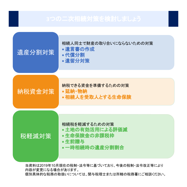 3つの二次相続対策を検討しましょう