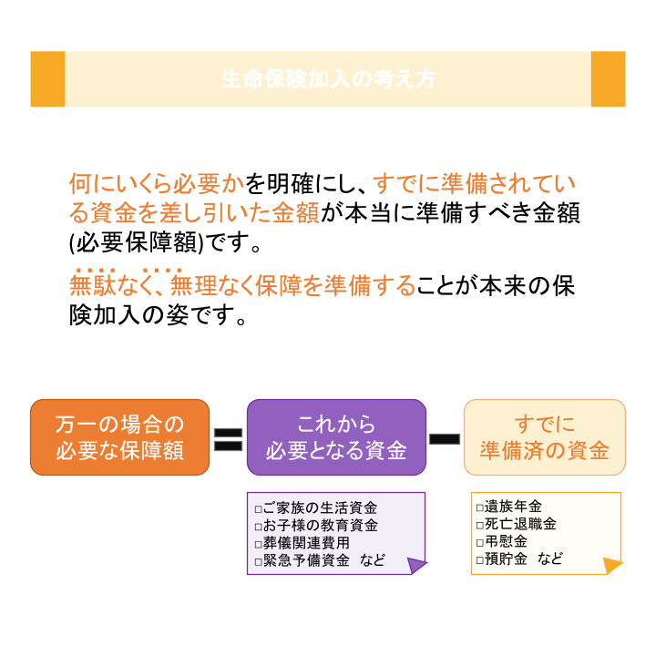 生命保険加入の考え方