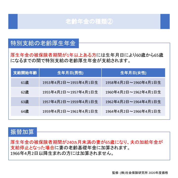 老齢年金の種類②