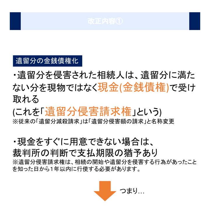 遺留分制度改正内容①