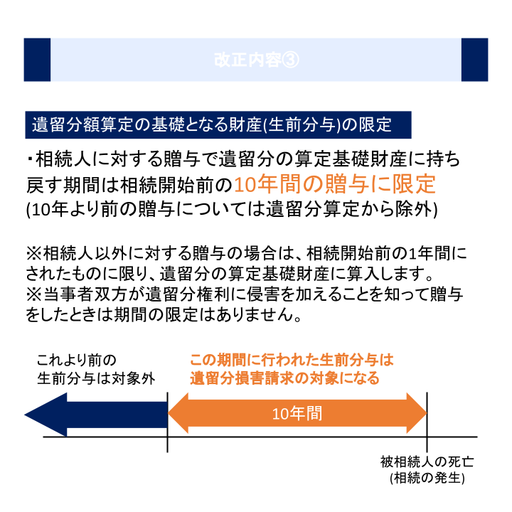 遺留分制度改正内容③
