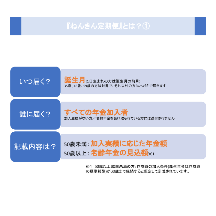 『ねんきん定期便』とは？①