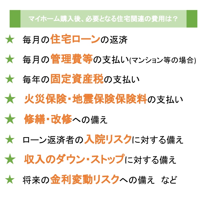 リフォーム費用(総額)