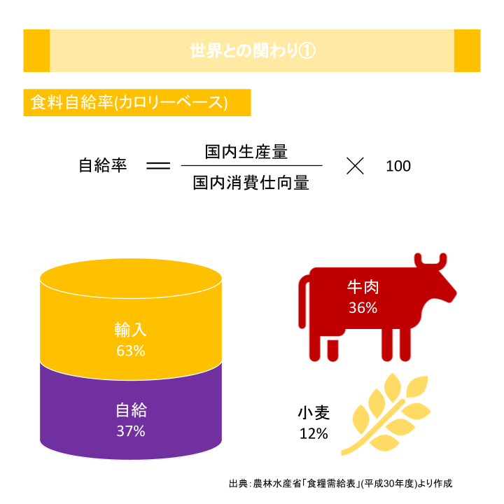 世界との関わり①
