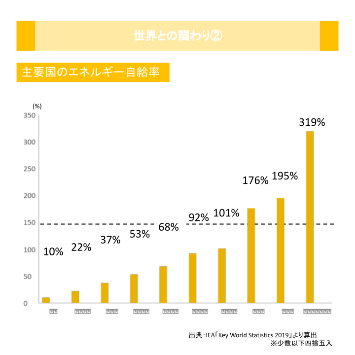 世界との関わり②