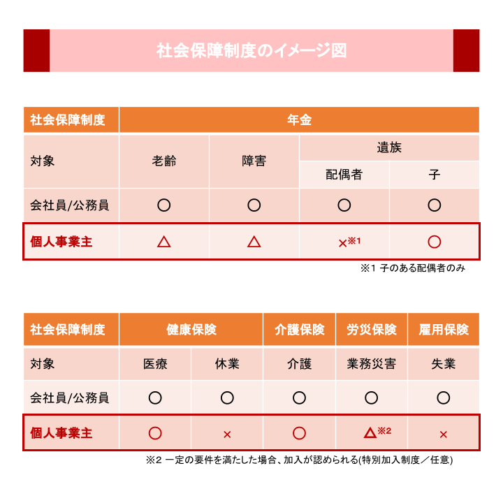 社会保障制度のイメージ図