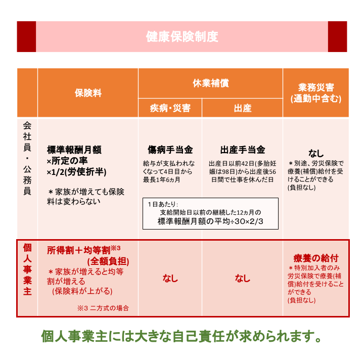 健康保険制度