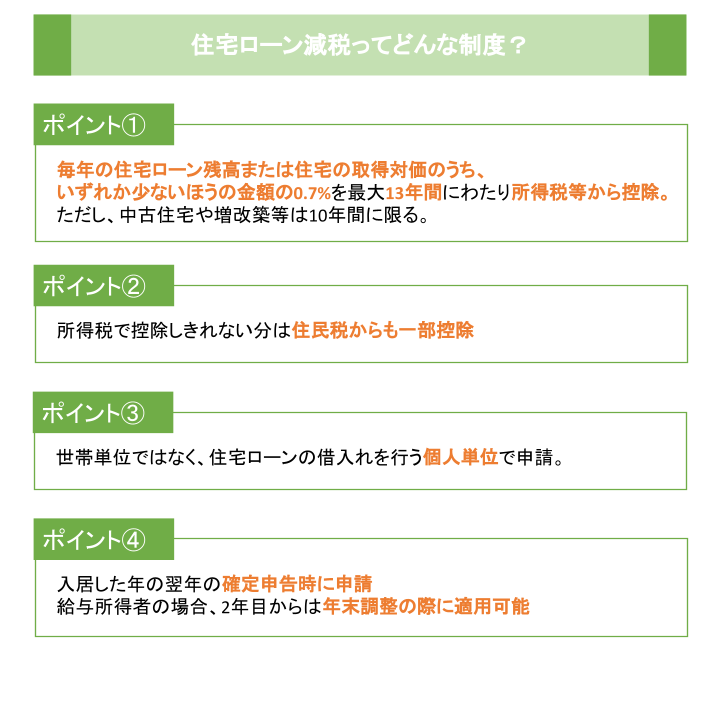 住宅ローン減税ってどんな制度？