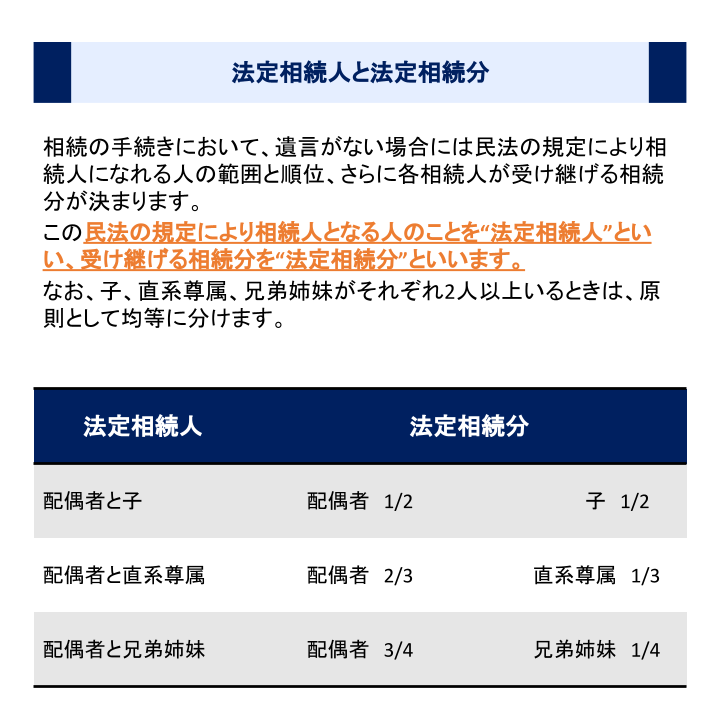 法定相続人と法定相続分
