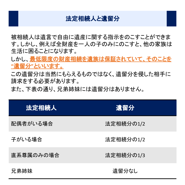 法定相続人と遺留分