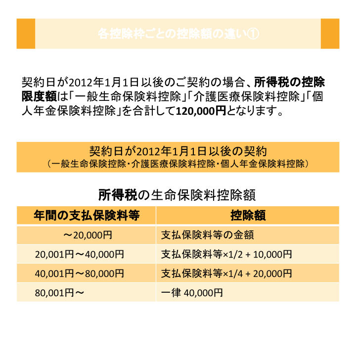 各控除枠ごとの控除額の違い①