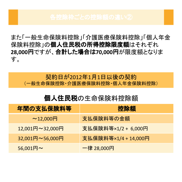 各控除枠ごとの控除額の違い②
