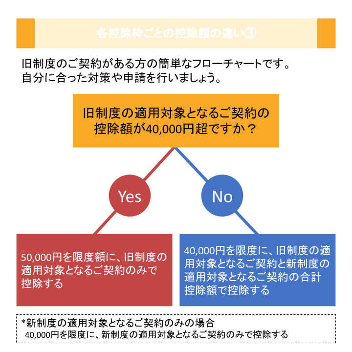 各控除枠ごとの控除額の違い③