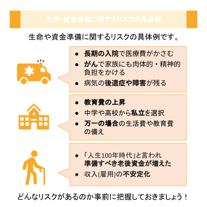 生命・資金準備に関するリスクの具体例