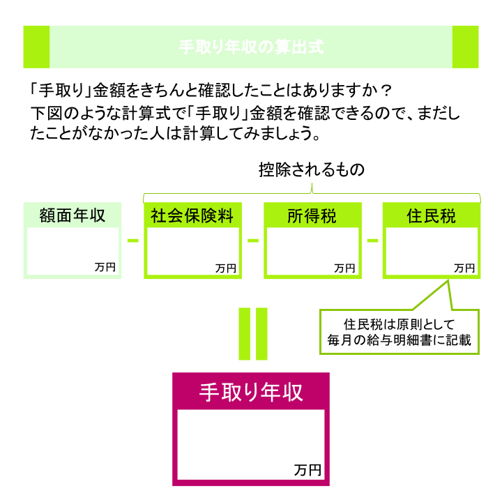 手取り年収の算出式