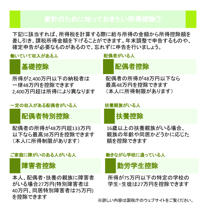 家計のために知っておきたい所得控除①