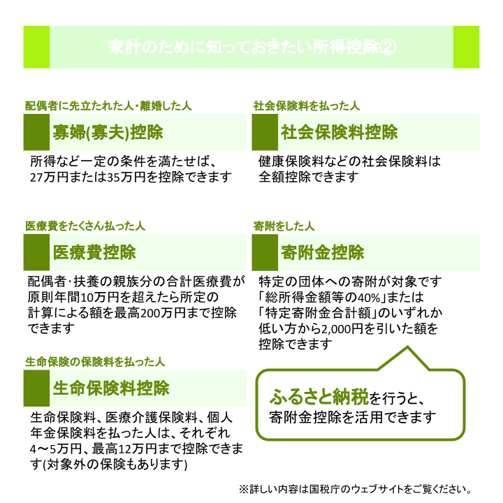家計のために知っておきたい所得控除②
