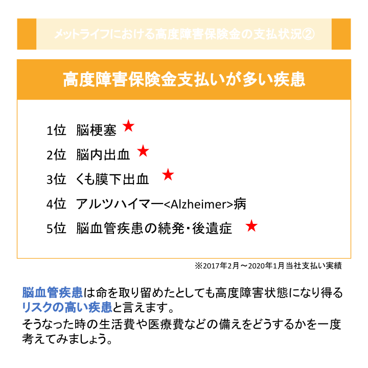 メットライフにおける高度障害保険金の支払状況②