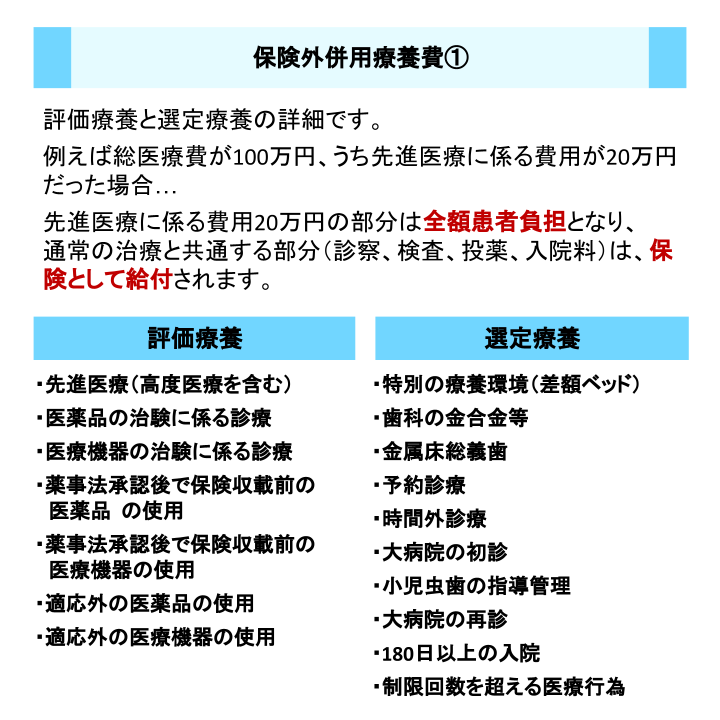 保険外併用療養費①