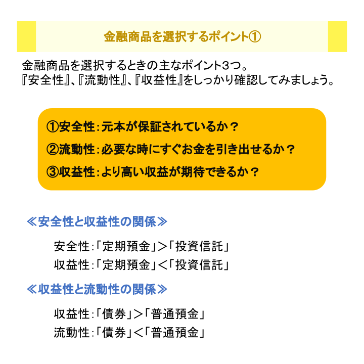金融商品を選択するポイント①