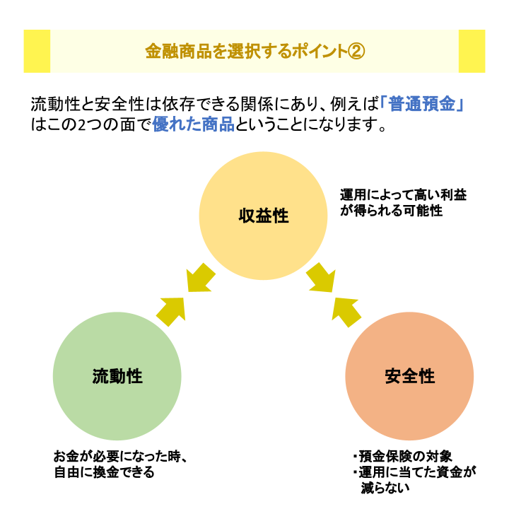 金融商品を選択するポイント②