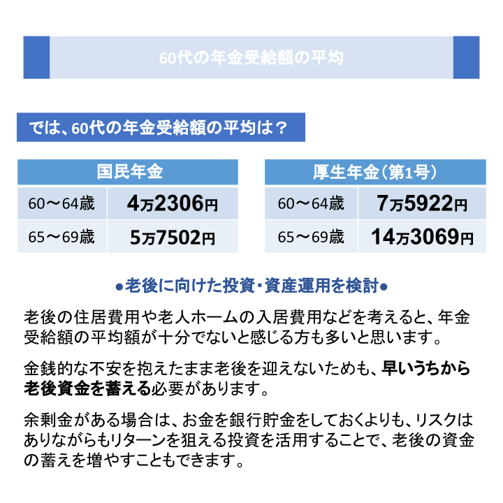 60代の年金受給額の平均