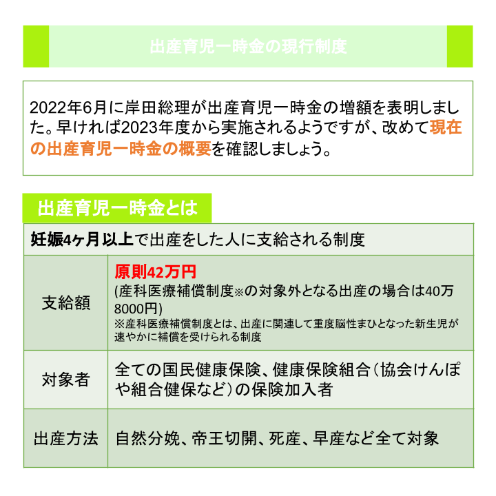 出産育児一時金の現行制度