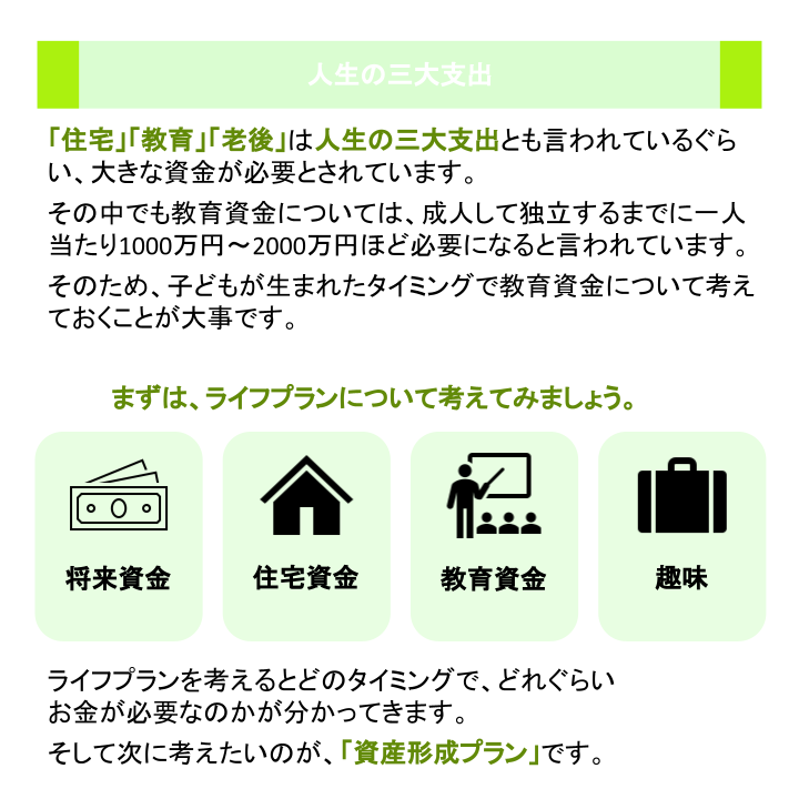 人生の三大支出
