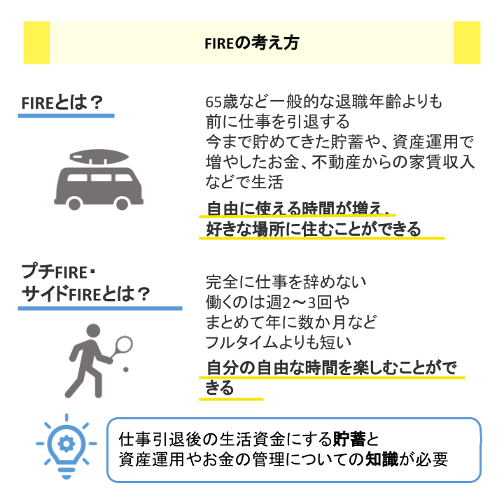 FIREの考え方