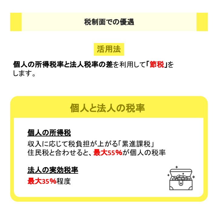 税制面での優遇