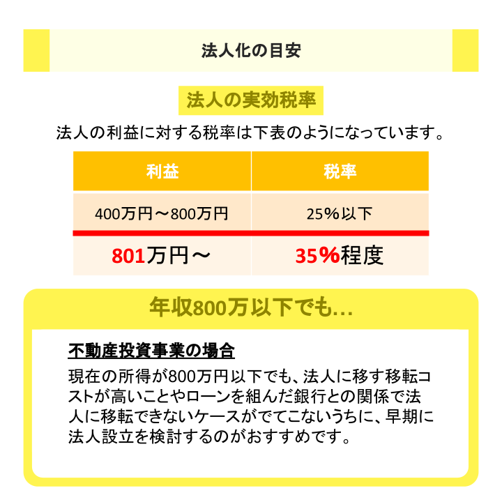法人化の目安