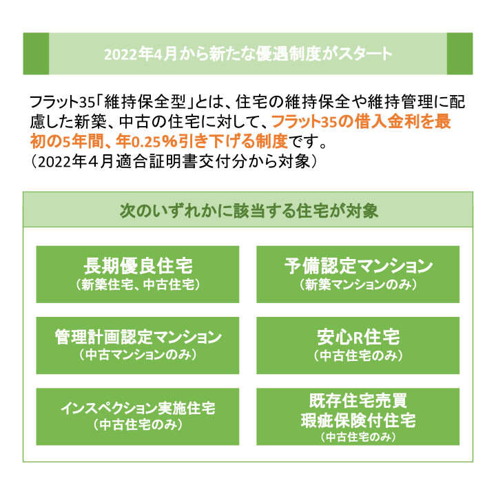 2022年4月から新たな優遇制度がスタート