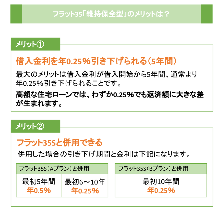 フラット35「維持保全型」のメリットは？