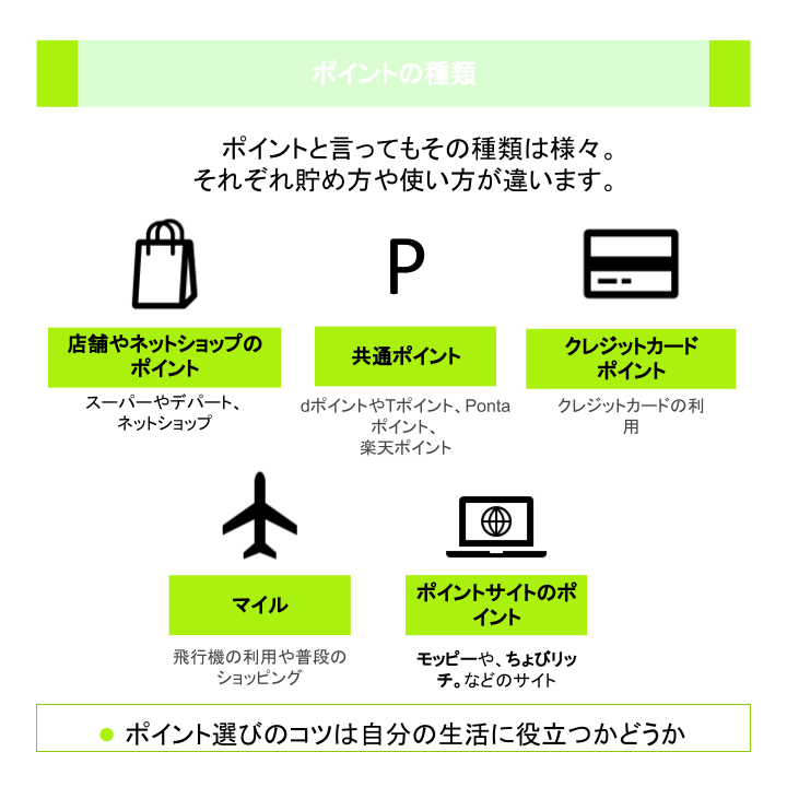 ポイントの種類