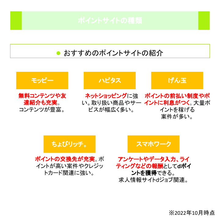 ポイントサイトの種類