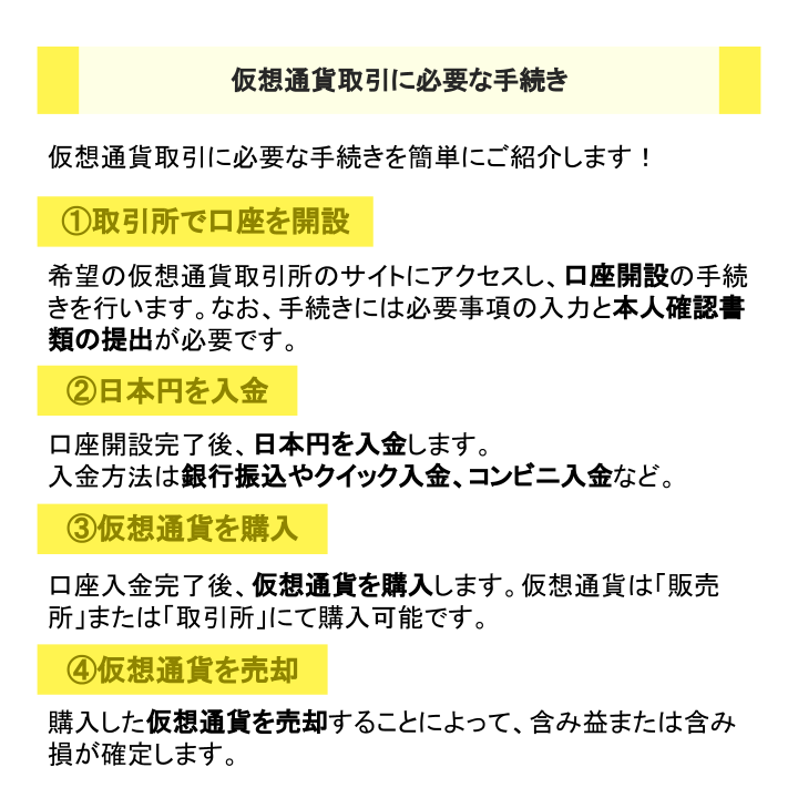仮想通貨取引に必要な手続き
