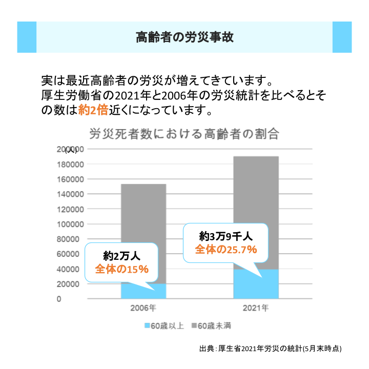 高齢者の労災事故