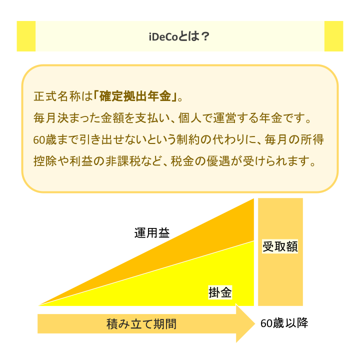 iDeCoとは？