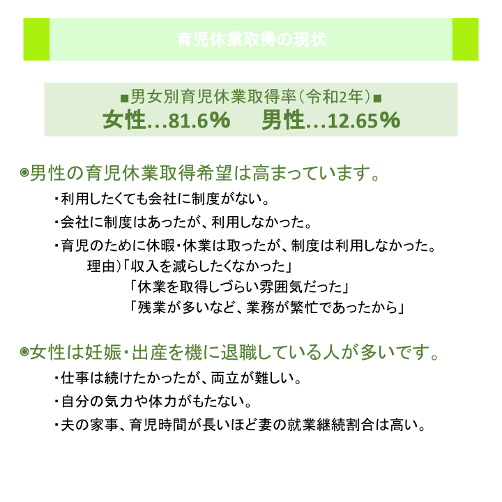 育児休業取得の現状