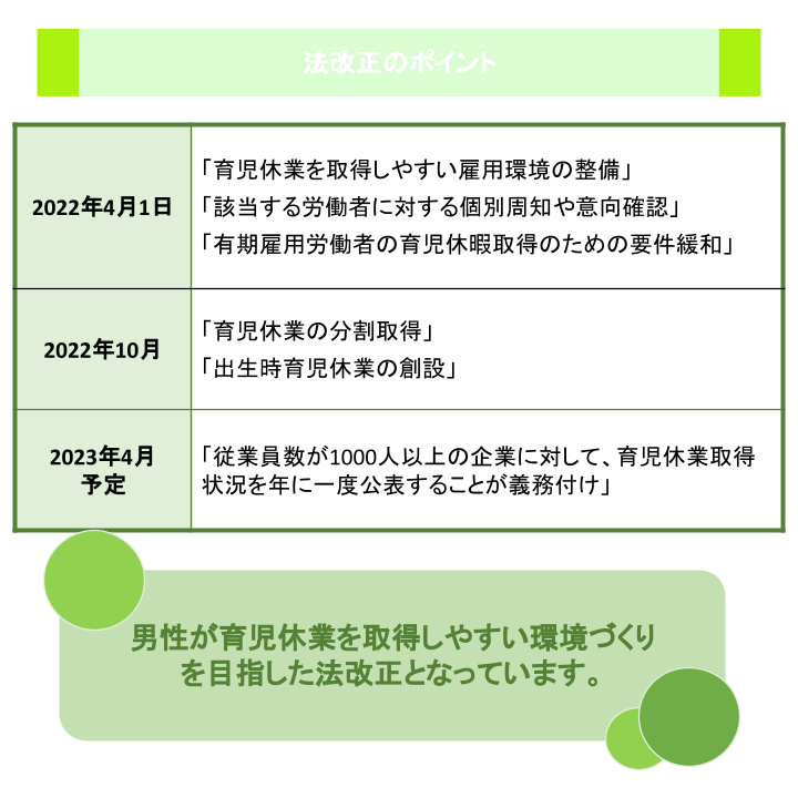 法改正のポイント