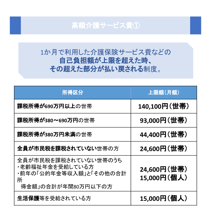 高額介護サービス費①