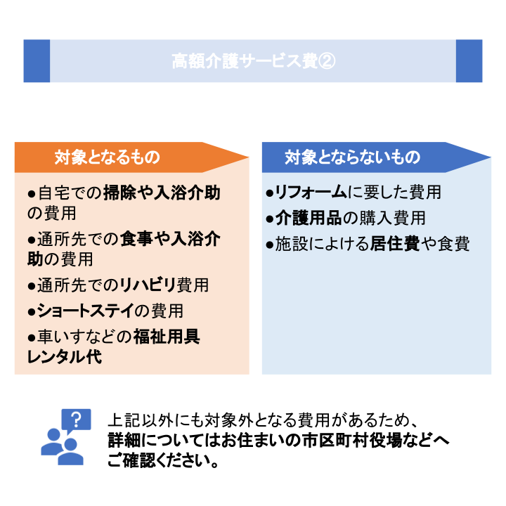 高額介護サービス費②