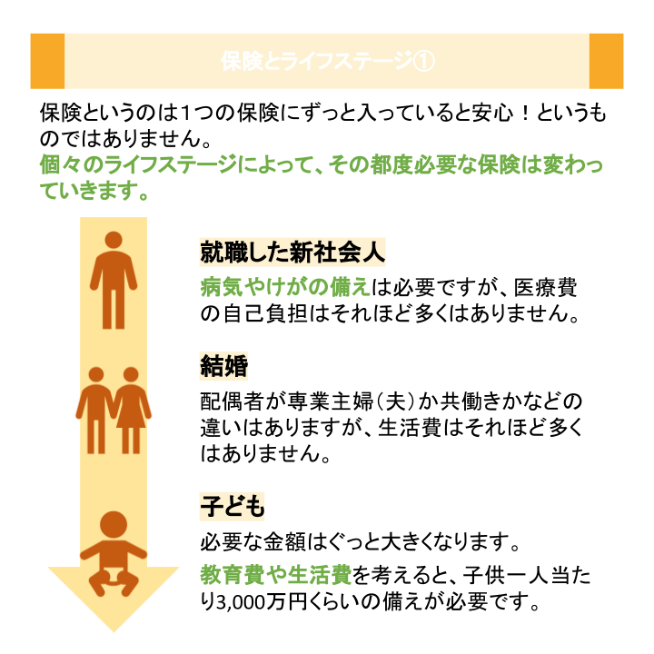 保険とライフステージ①