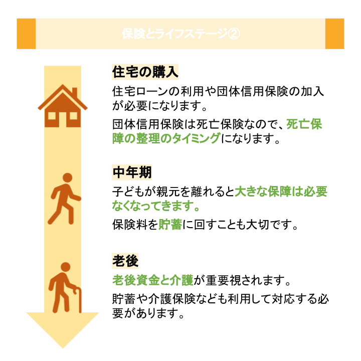 保険とライフステージ②