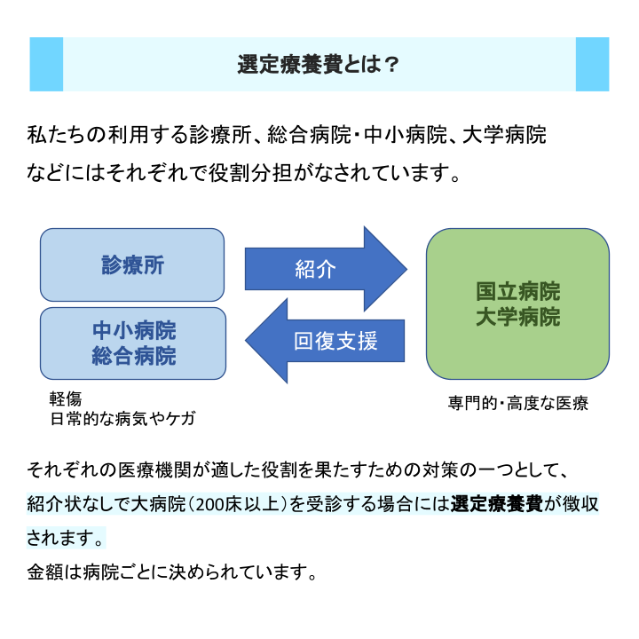 選定療養費とは？