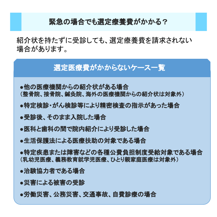 緊急の場合でも選定療養費がかかる？