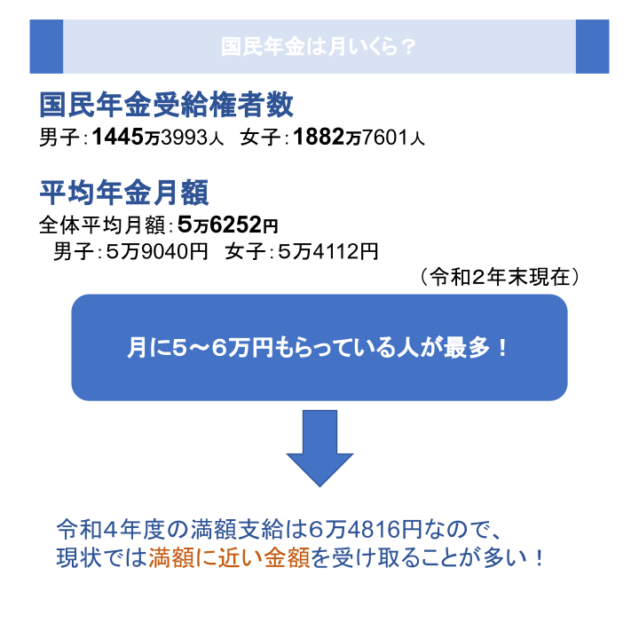 国民年金は月いくら？