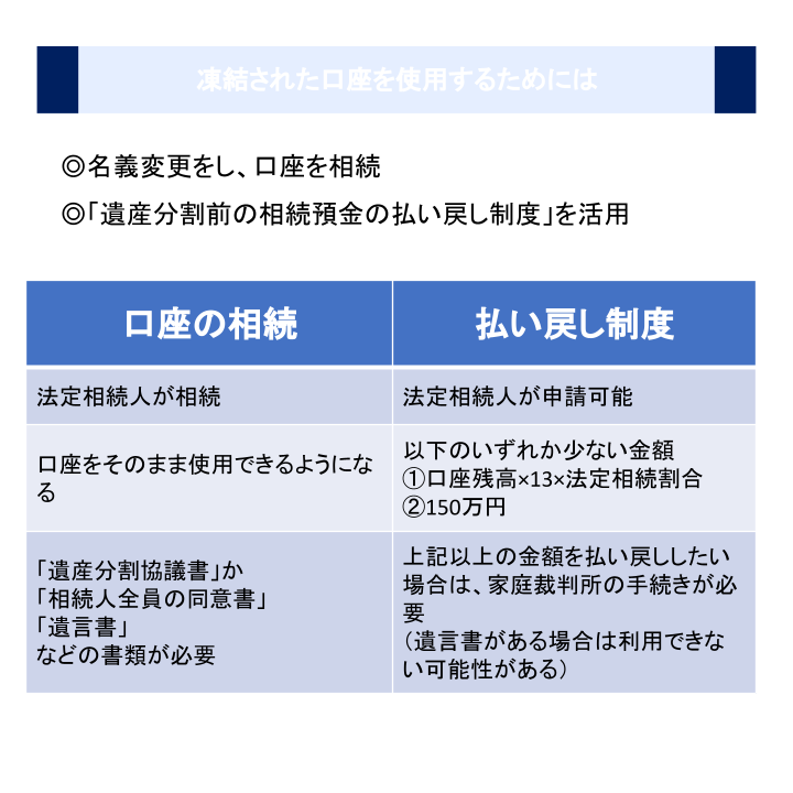 凍結された口座を使用するためには