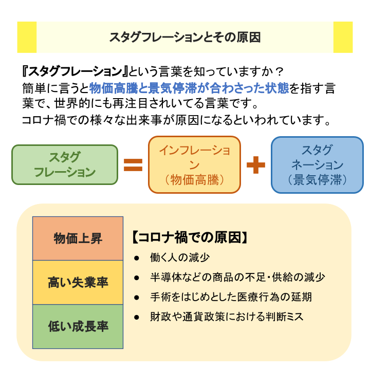 スタグフレーションとその原因