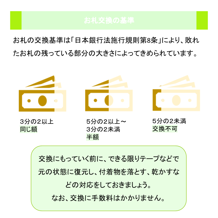 お札交換の基準